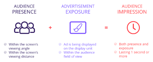 The Future Is Data-First- Enhance Campaign ROI with Audience Insight